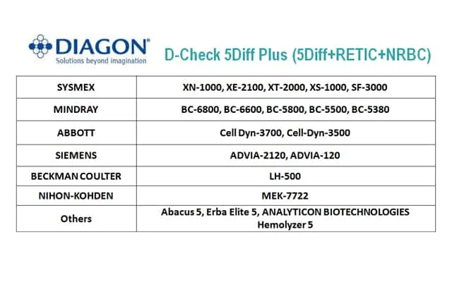 D-Check 5Diff Plus