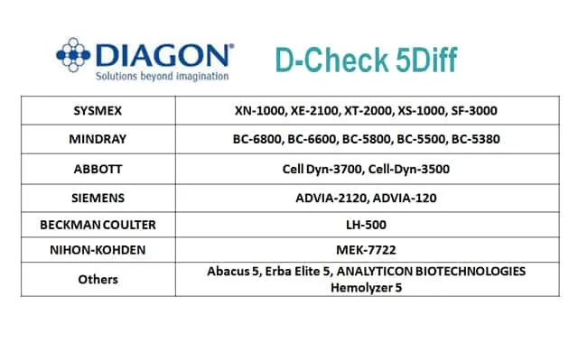 D-Check 5Diff