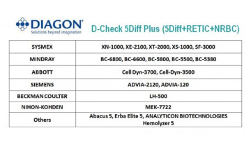 quality control in hematology