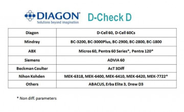 quality control in hematology